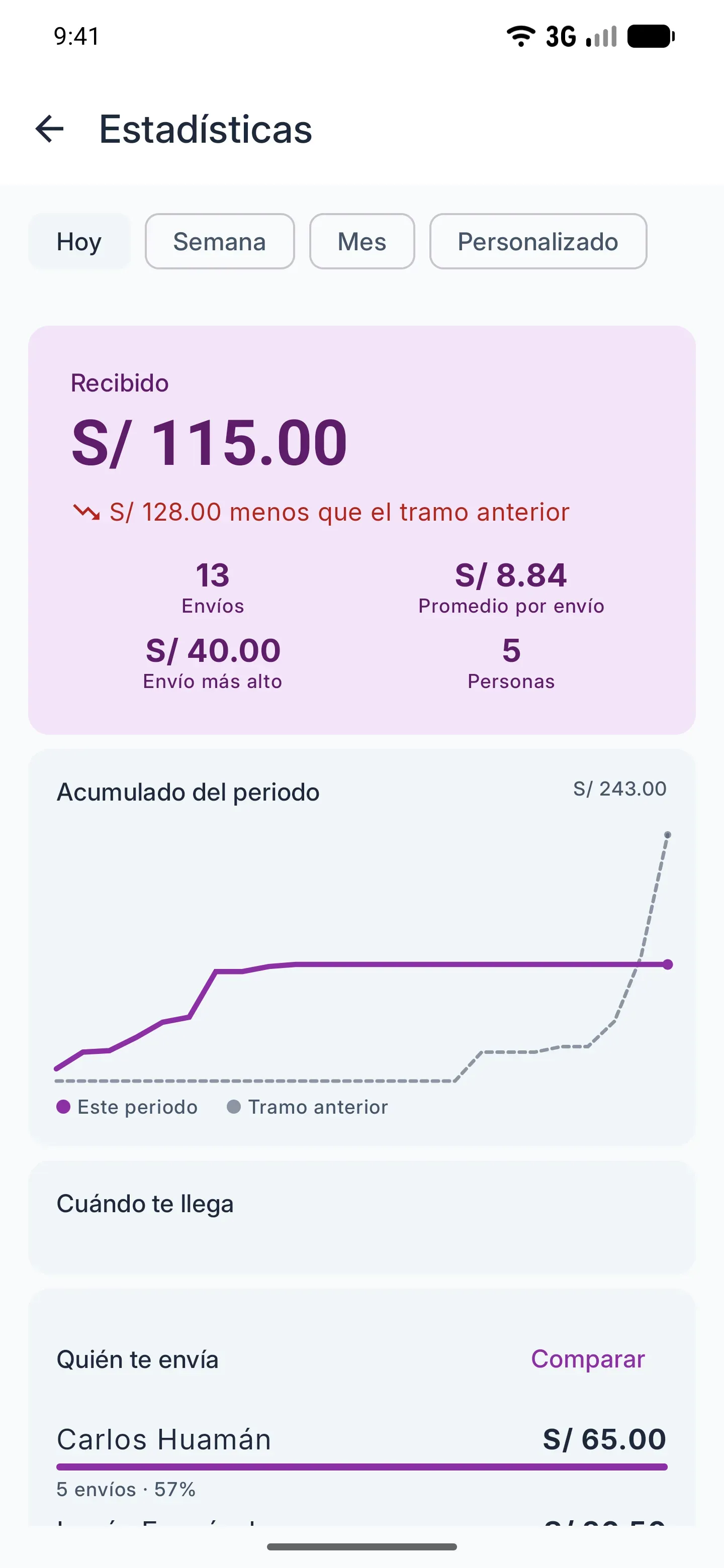 Estadísticas